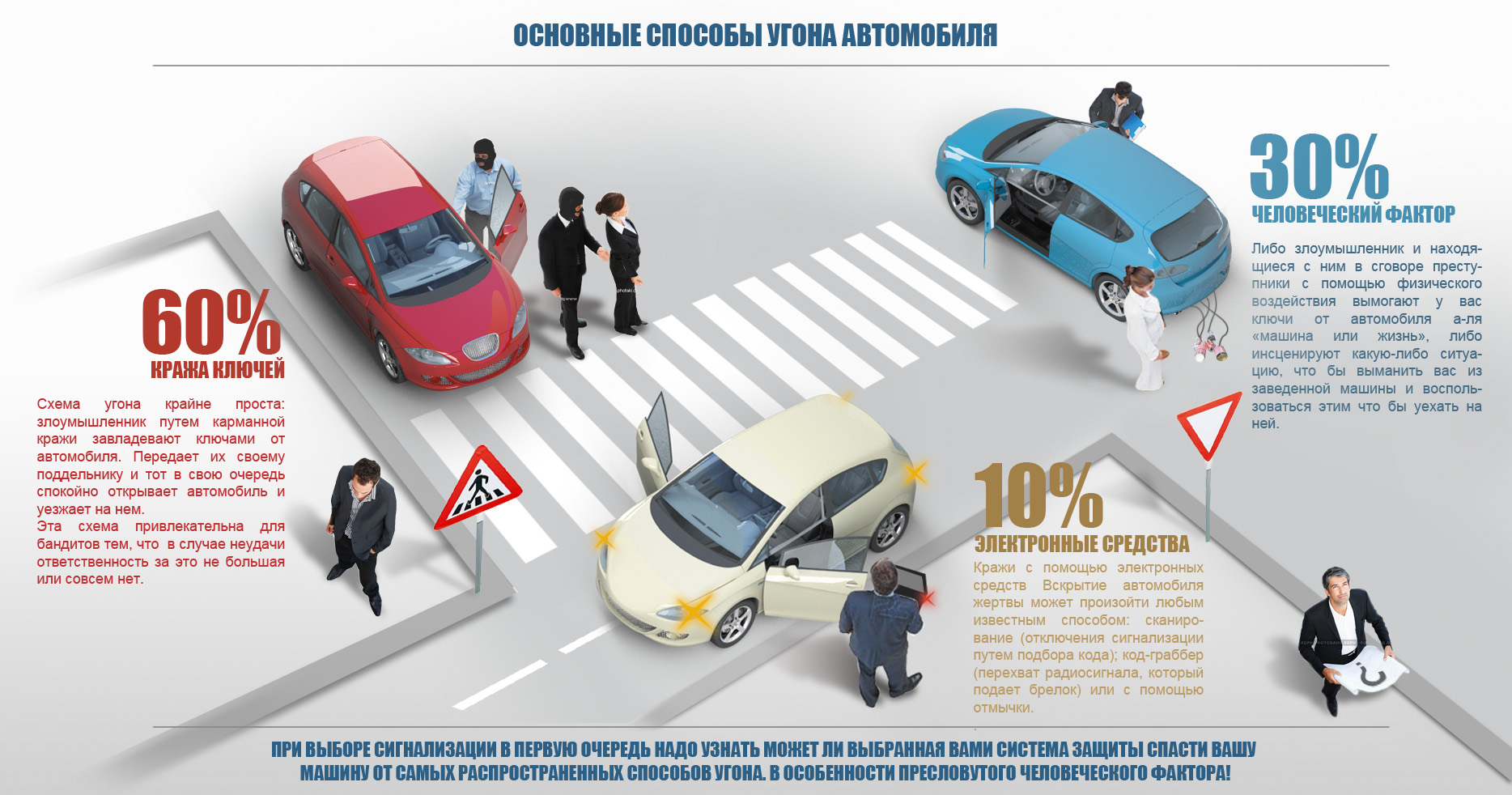защита от угона и кражи автомобиля и автомобильных деталей зеркал колёс фар